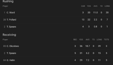 Cam Ward & Josh Allen Stats Against The Texans
