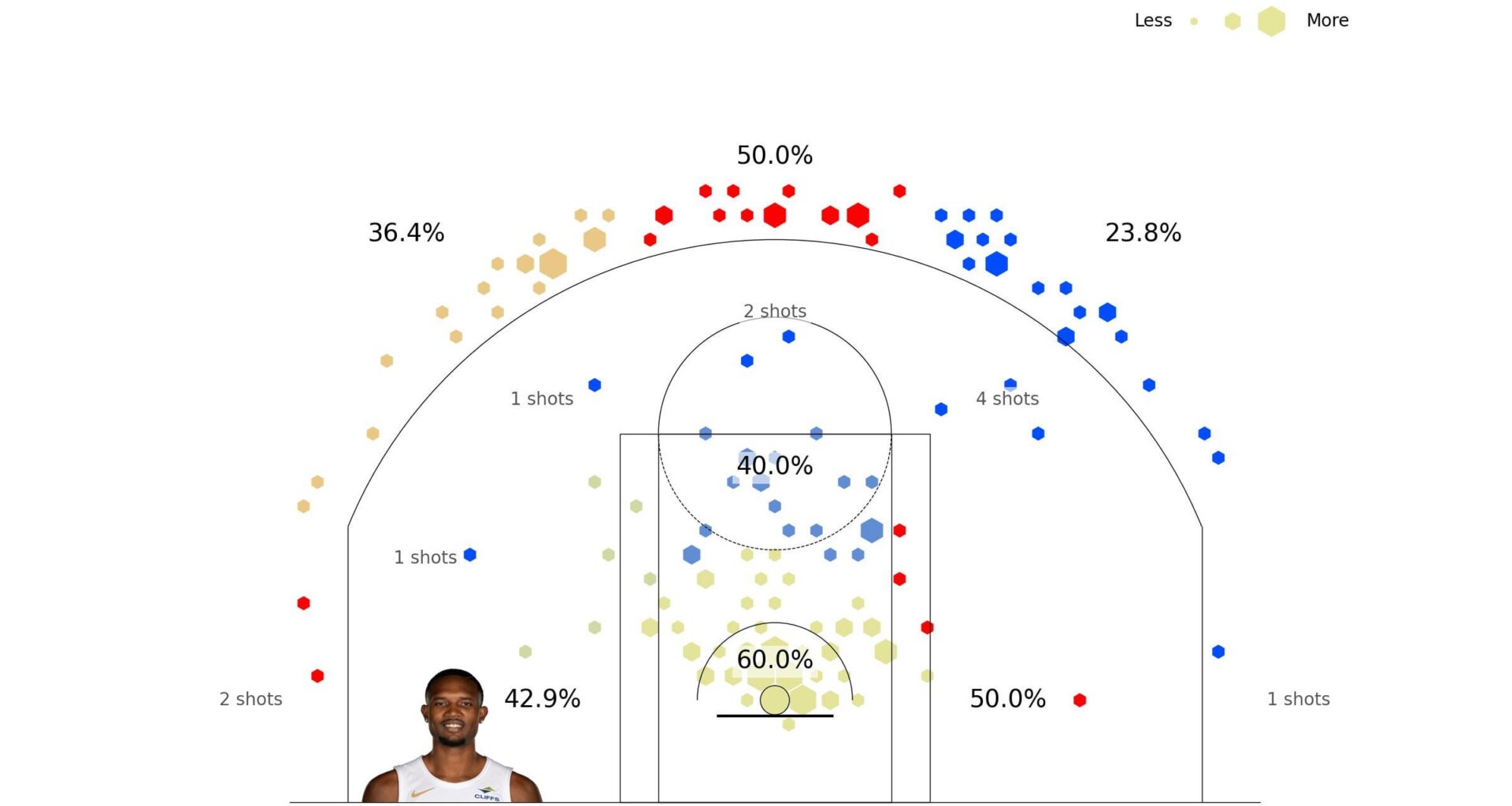 Evan Mobley’s shot map so far this season