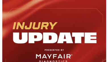 [Calgary Flames] Injury Update: Sam Honzek has underwent successful surgery and will be out up to six months.