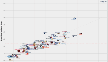 JSN is having an outlier season