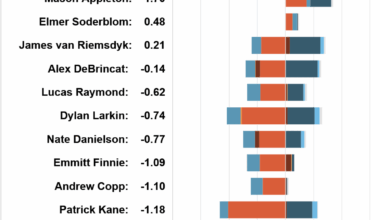 Stat Card DET v. NSH (11/27/25)