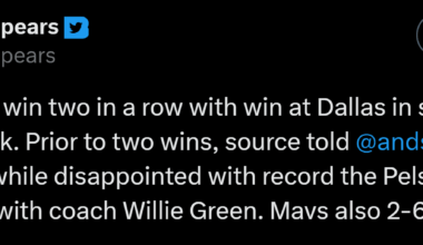 [Spears] The Pels (2-6) win two in a row... Prior to two wins, source told @andscape on Monday that while disappointed with record the Pels brass was being patient with coach Willie Green.
