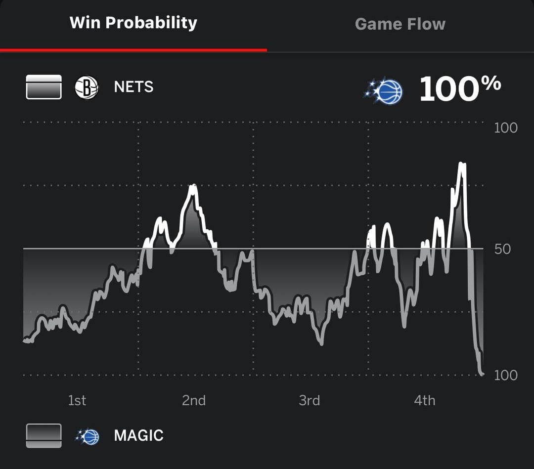 Summary of the  comeback win!!!!
