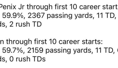 Penix deserves time with a competant coaching staff.