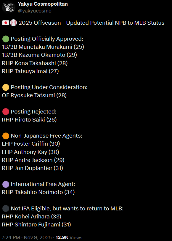 Any of these names catch your interest? | [Yakyu Cosmopolitan] 2025 Offseason - Updated Potential NPB to MLB Status