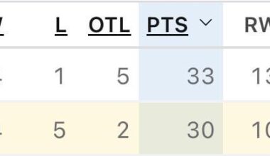 I don’t think people are ready for Disaster Bro SCF