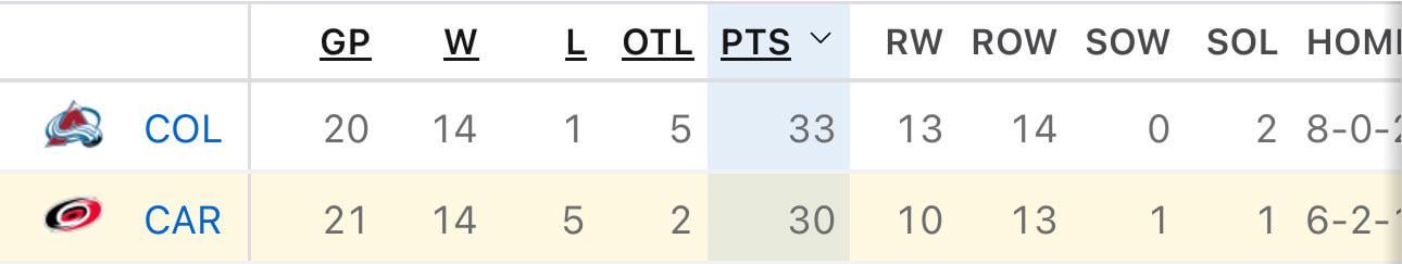 I don’t think people are ready for Disaster Bro SCF