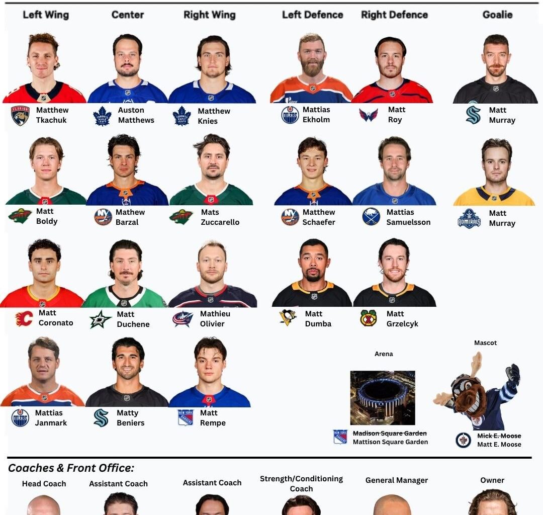 Congrats to Matt and Matty for making the first all-Matthew team!