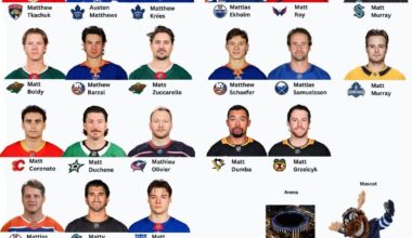 Congrats to Matt and Matty for making the first all-Matthew team!