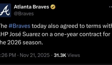[Braves] The #Braves today also agreed to terms with LHP José Suarez on a one-year contract for the 2026 season.