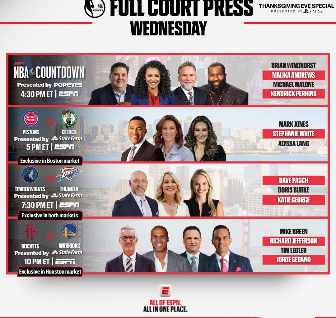 Just a reminder that OKC vs Minnesota will be televised nationally on ESPN ONLY. It will not air on Fanduel