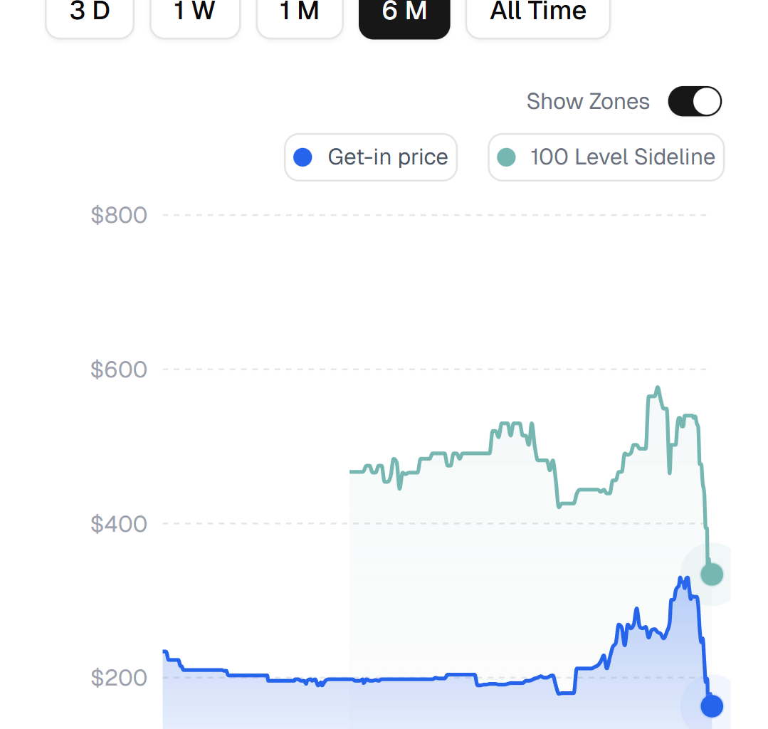 Ticket prices for Sundays game have completely crashed since the Broncos loss