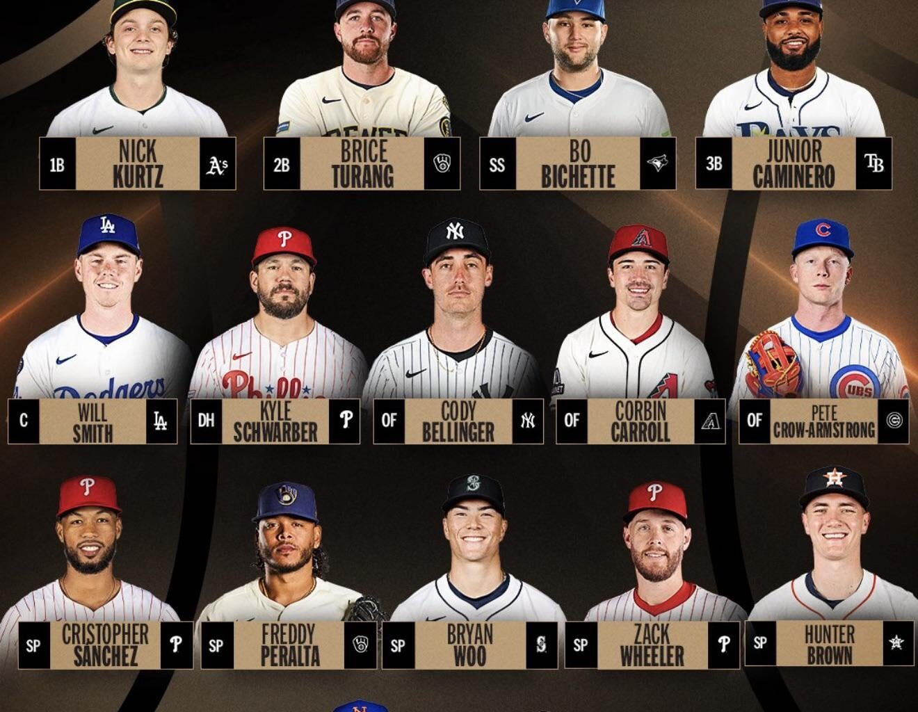 Freddy and Brice make All-MLB Second Team