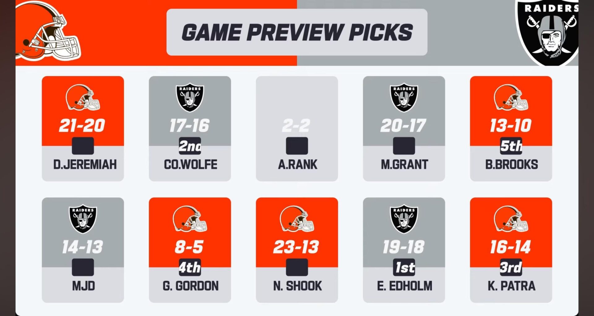 Battle to the bottom!