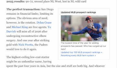 [Passan] San Diego, remains in financial limbo, needs rotation help with Cease and King free agents and Darvish out for 2026. After striking gold with Pivetta, they could do it again by signing 6'6" righty Cody Ponce, the highest-ceiling low-cost starter out of the KBO