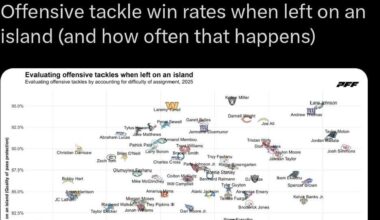 Andrew Thomas - Elite Pass Blocking