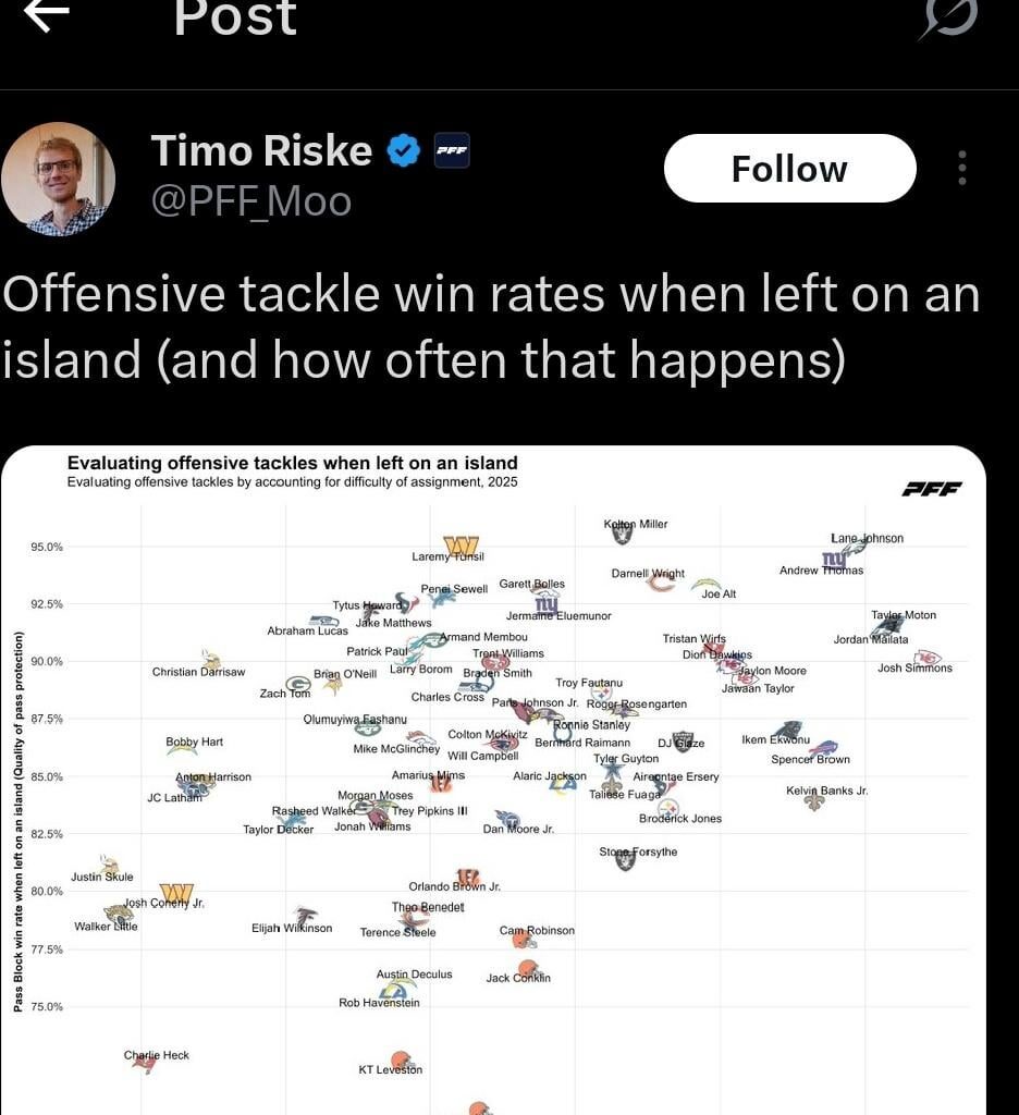 Andrew Thomas - Elite Pass Blocking