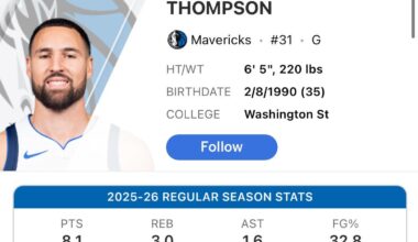 This guy is giving 2012 Lamar Odom a run for his money. 26% from 3