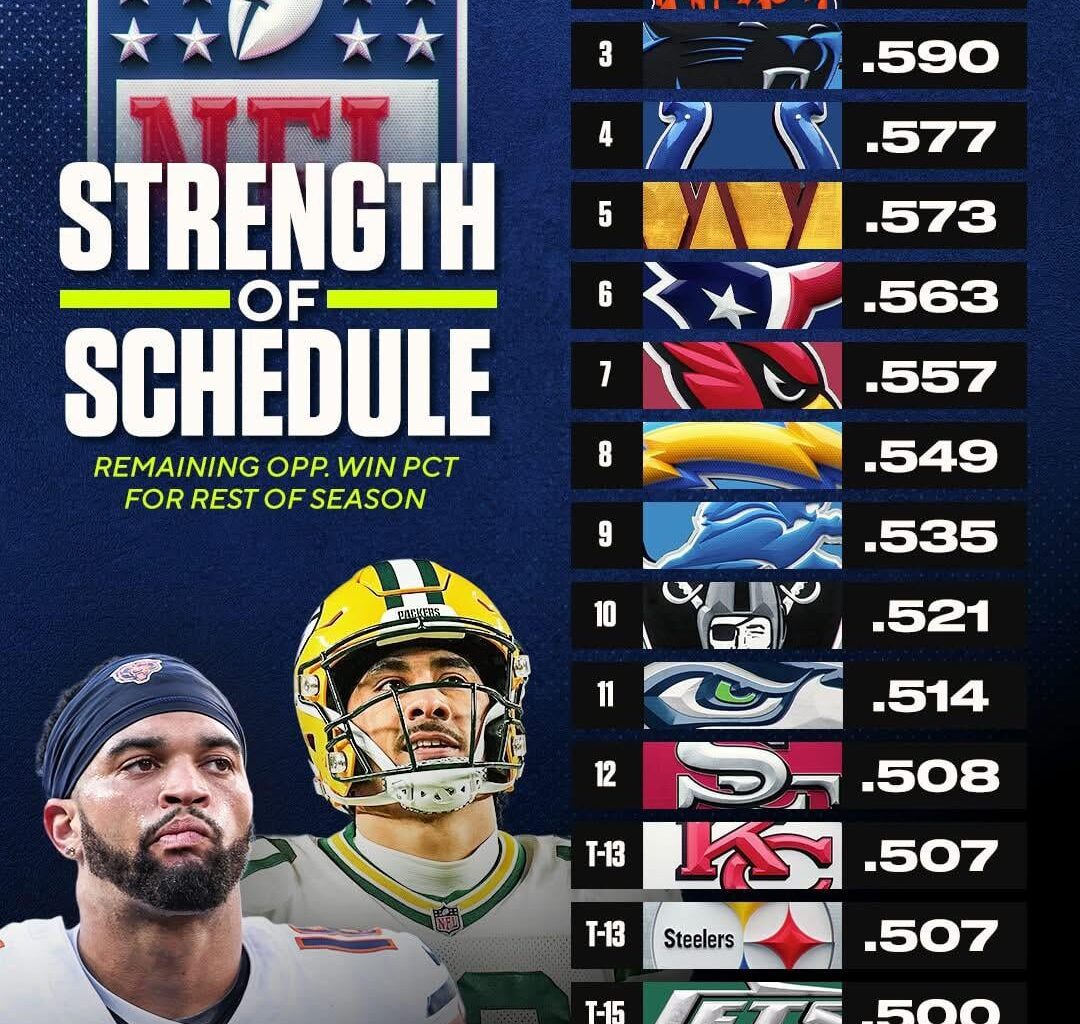 Ain’t gonna be easy… but we’ll run the damn table!