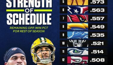 Ain’t gonna be easy… but we’ll run the damn table!