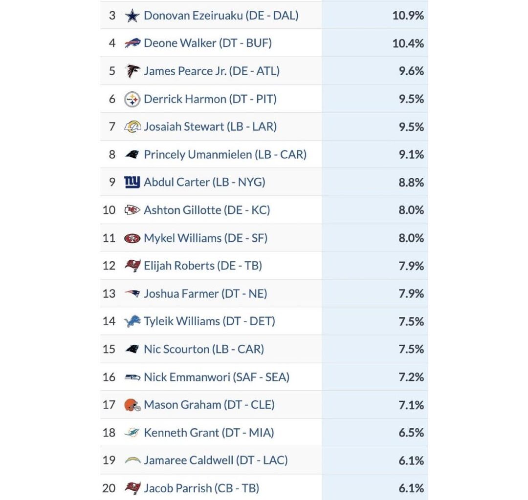 Stop talking about 26 1st that isn’t ours anymore!!!!!
