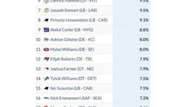 Stop talking about 26 1st that isn’t ours anymore!!!!!