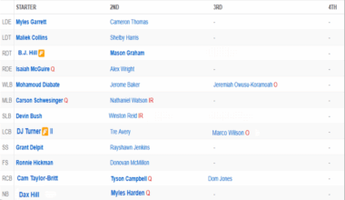 I combined the browns and bengals so ohio would only have 1 team.