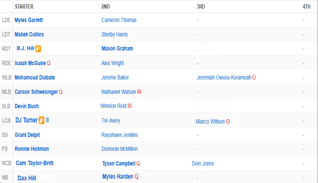 I combined the browns and bengals so ohio would only have 1 team.