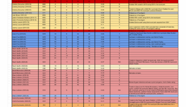 Trade Tree Writeup: How the Dougie Hamilton Deal Built Three Flames Eras