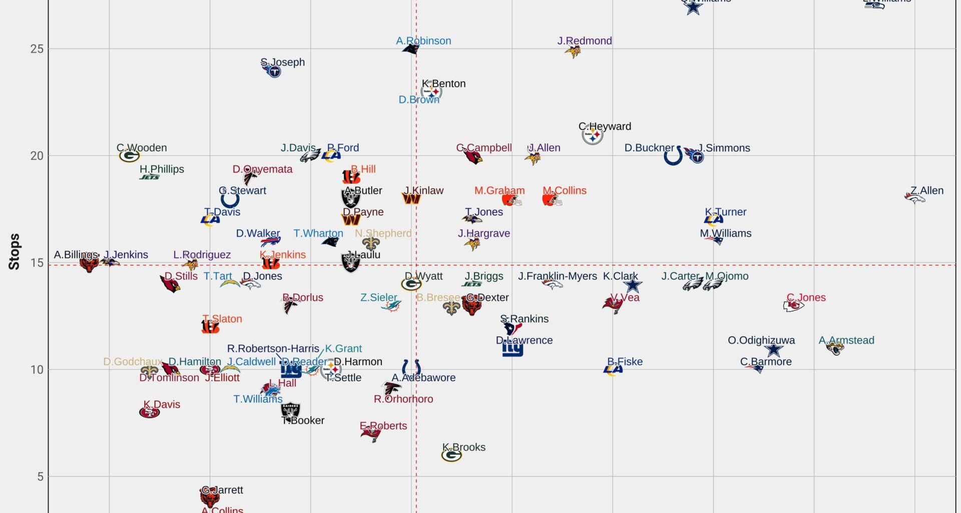 Arik finding a nice bit of space out to the right on this chart, don't worry about the y axis