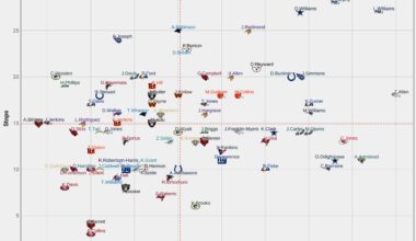 Arik finding a nice bit of space out to the right on this chart, don't worry about the y axis