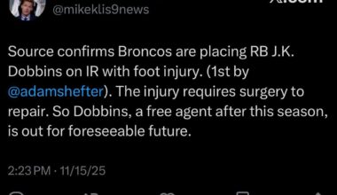 [Klis] Source confirms Broncos are placing RB J.K. Dobbins on IR with foot injury. (1st by @adamshefter). The injury requires surgery to repair. So Dobbins, a free agent after this season, is out for foreseeable future.