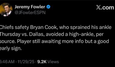 [Fowler] Chiefs safety Bryan Cook, who sprained his ankle Thursday vs. Dallas, avoided a high-ankle, per source. Player still awaiting more info but a good early sign.