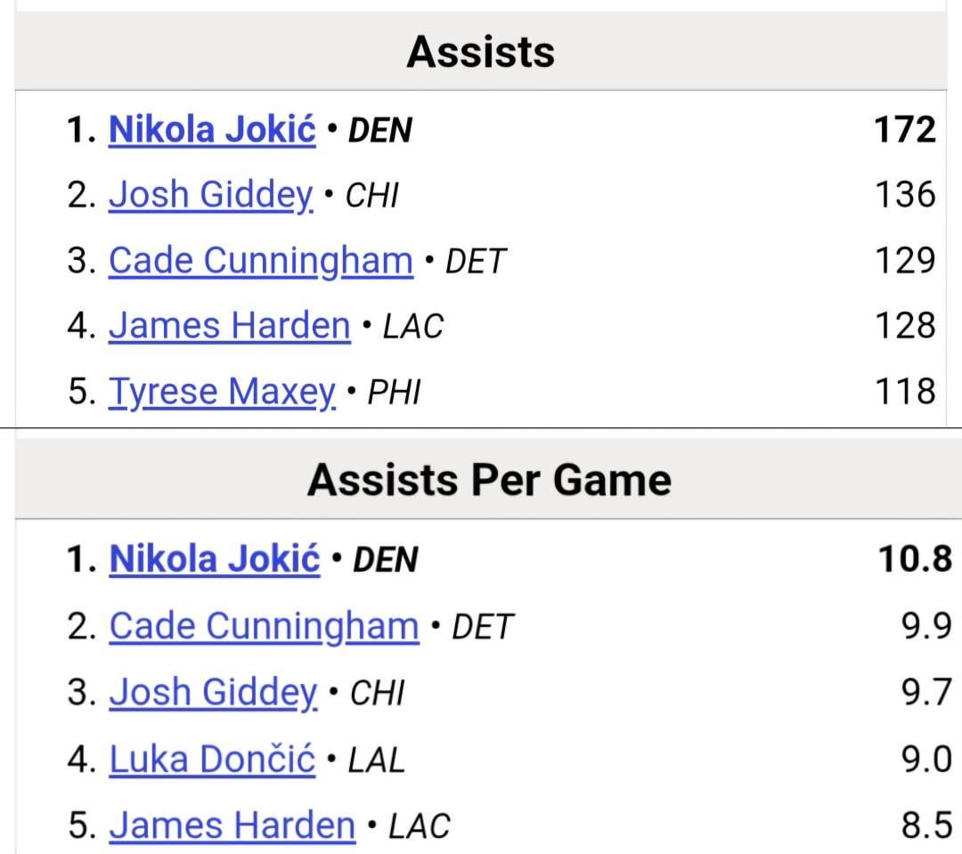 Top 5 in total assists and assists per game...