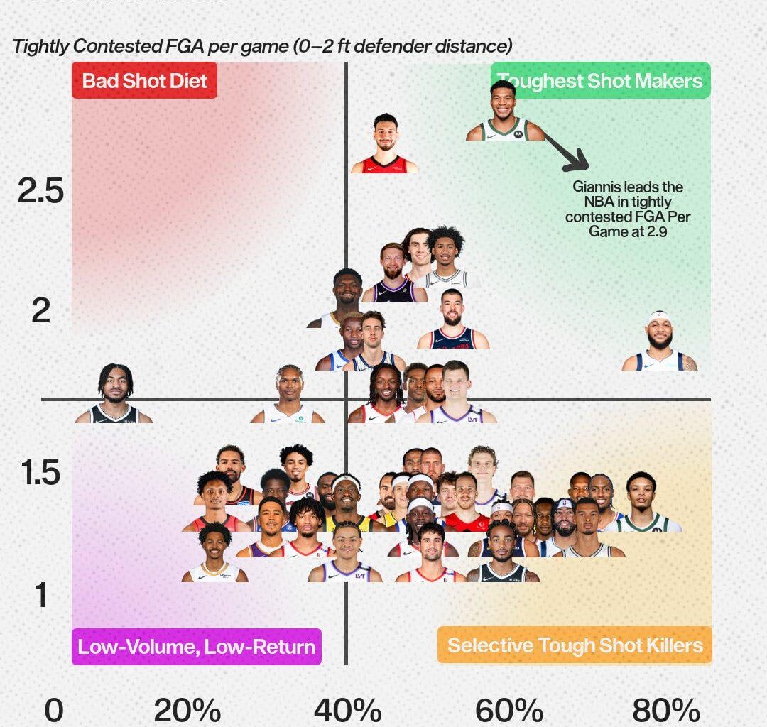 I don't think many people realise how special Dylan Harper already is