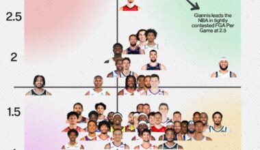 I don't think many people realise how special Dylan Harper already is