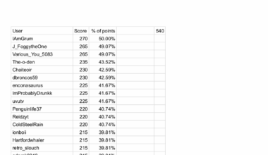 2025 r/baseball Call Your Shot Prediction Winner: /u/IAmGrum