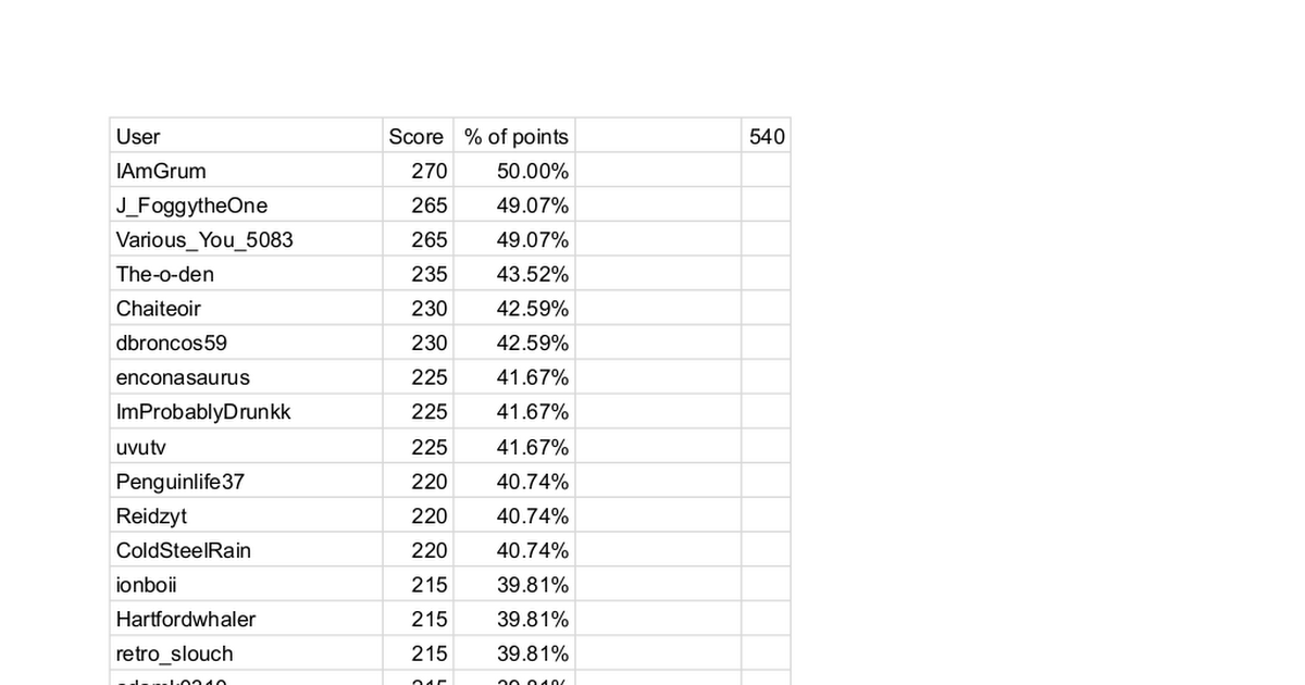 2025 r/baseball Call Your Shot Prediction Winner: /u/IAmGrum