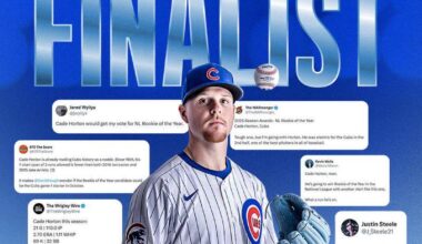 [Cubs] Cade Horton is an NL Rookie of the Year Finalist