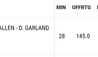 The big four in their minutes together since Garland’s return