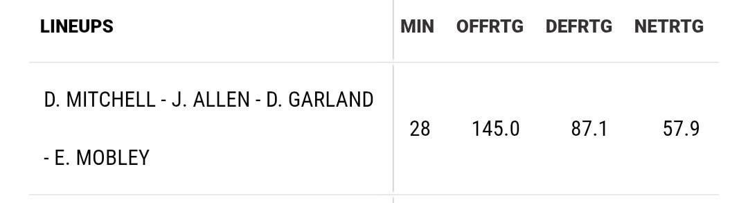The big four in their minutes together since Garland’s return