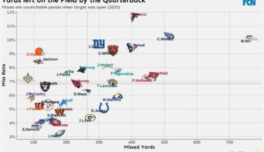 Is Cam more of an issue than we think?