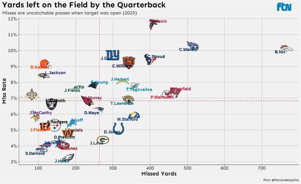 Is Cam more of an issue than we think?