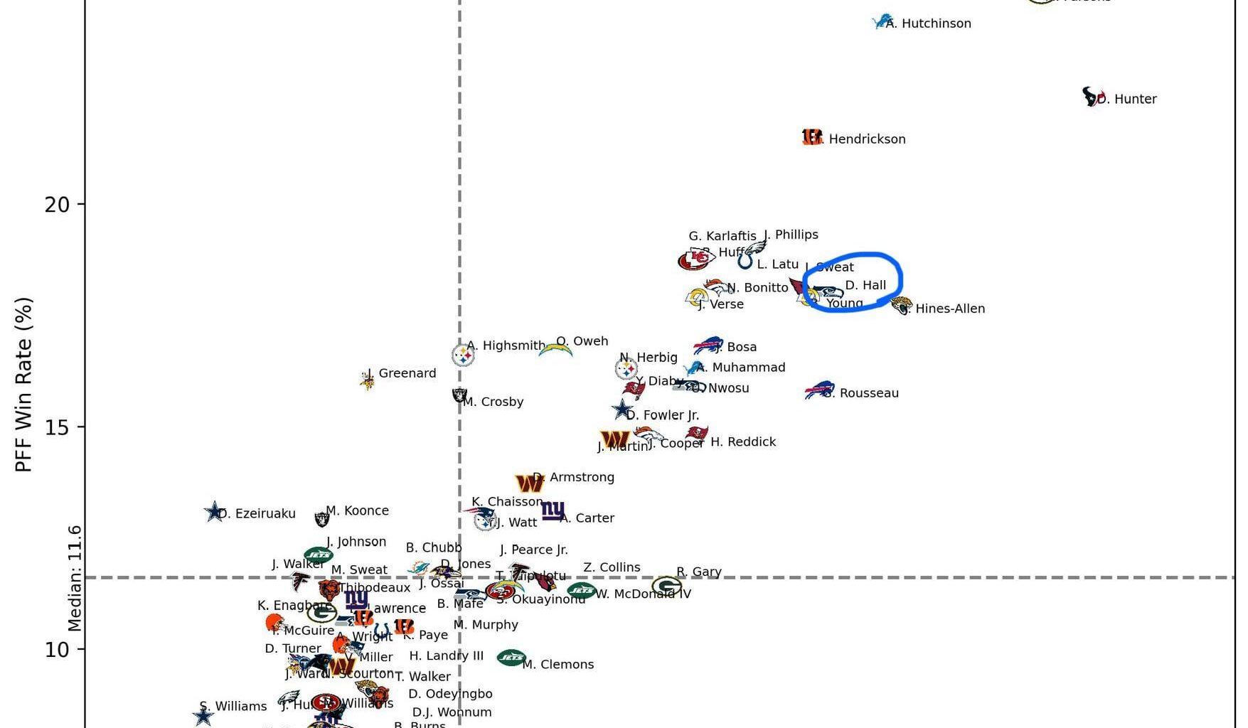Derick Hall Super Explosion 🚀