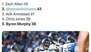 [Nemhauser] The Seahawks have 2 of the NFL's top 5 defensive tackles in pressures this season.