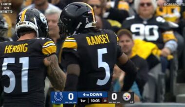 Jalen Ramsey Will Work 'Exclusively At Safety' This Week, Mike Tomlin Says