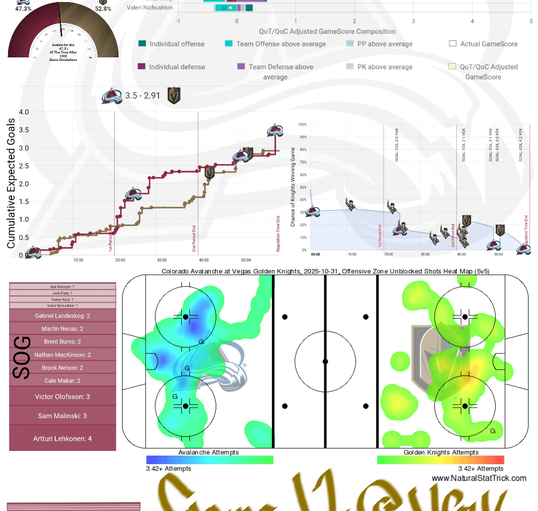 [PPGT] Après Ski | Avs @ Knights | Avs @ Sharks | The OT? NTY. Edition