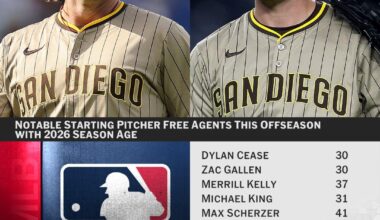 [MLBN] Give us a free agent prediction for one of these starting pitchers 👇