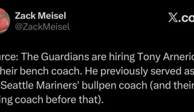 [Meisel] The Guardians are hiring Tony Arnerich as their bench coach. He previously served as the Seattle Mariners' bullpen coach (and their hitting coach before that).