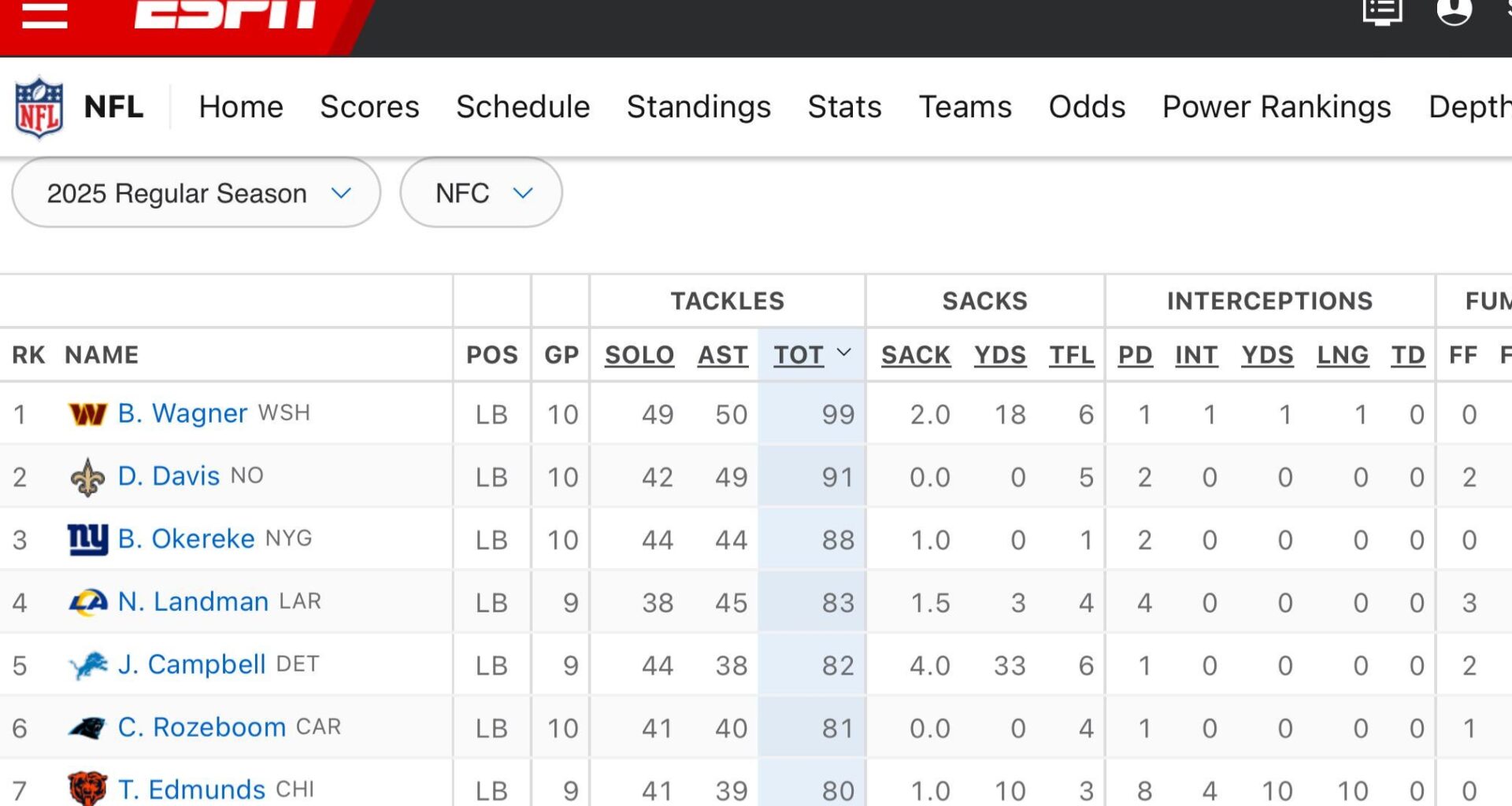 If the Season ended today who is the AP1 MLB?